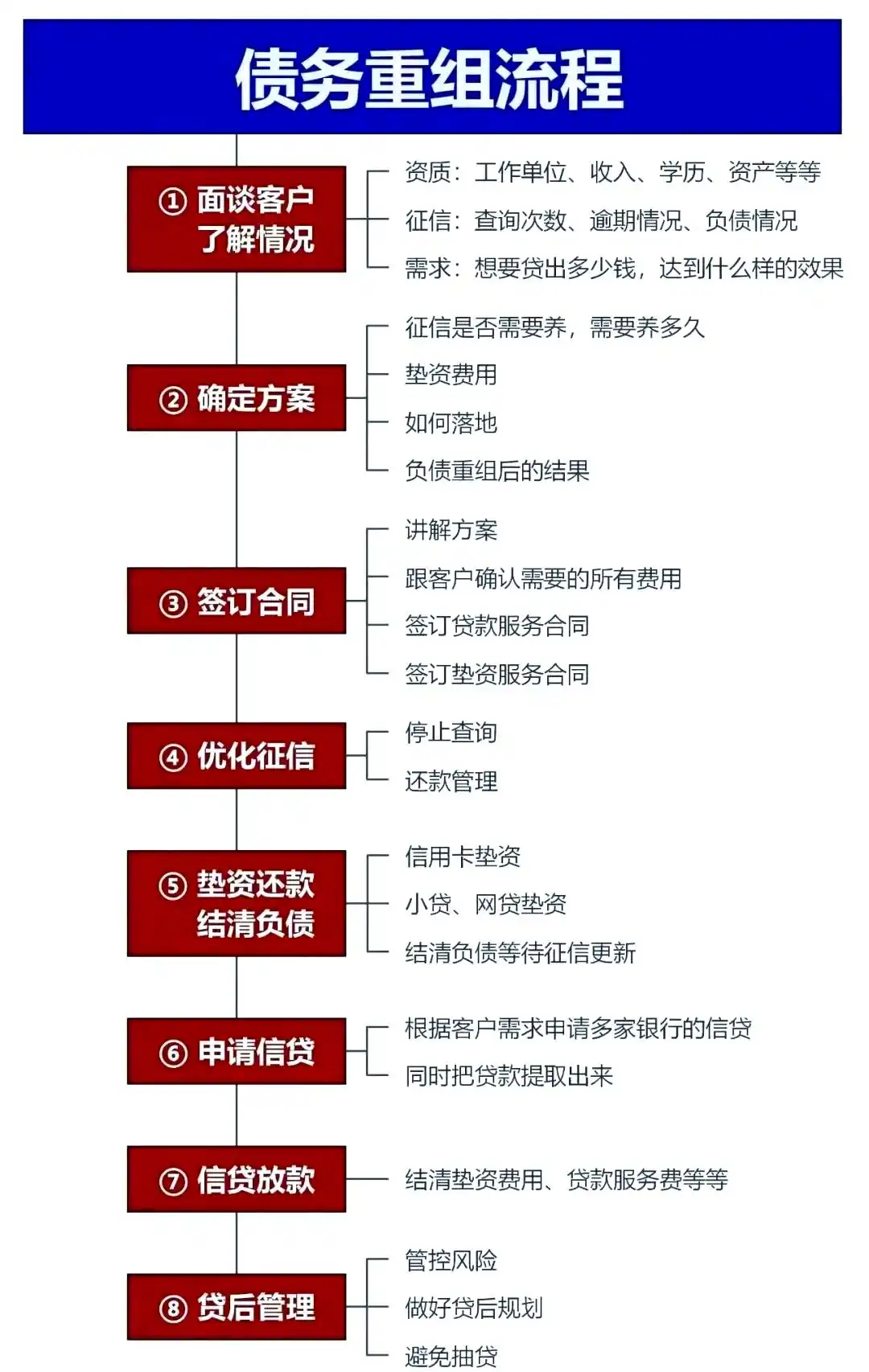 在措勤，中小企业也可以债务重组吗？